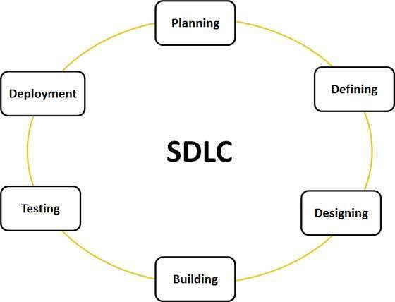 sdlc_stages