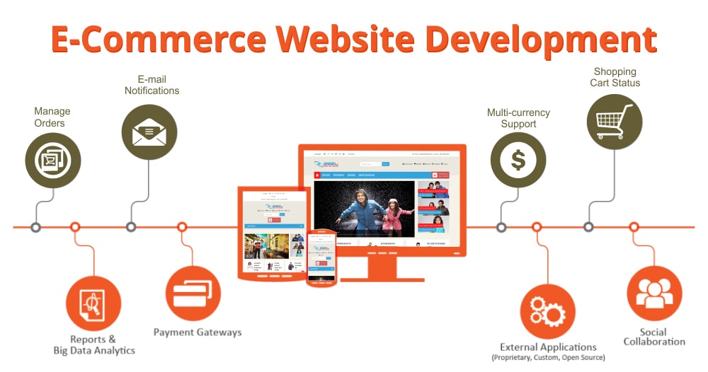 eCommerce-Web-Development-Company